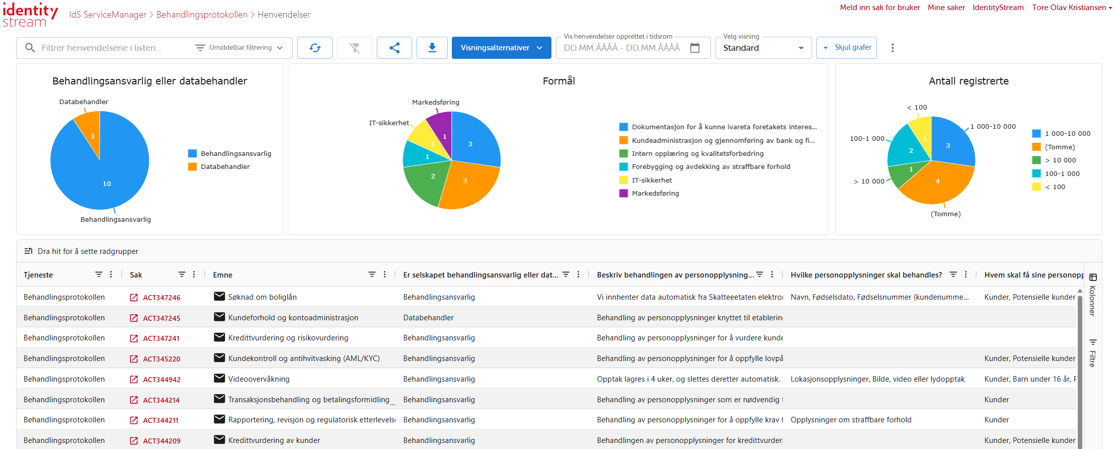 Behandlingsprotokollen - oversikt med grafer og liste