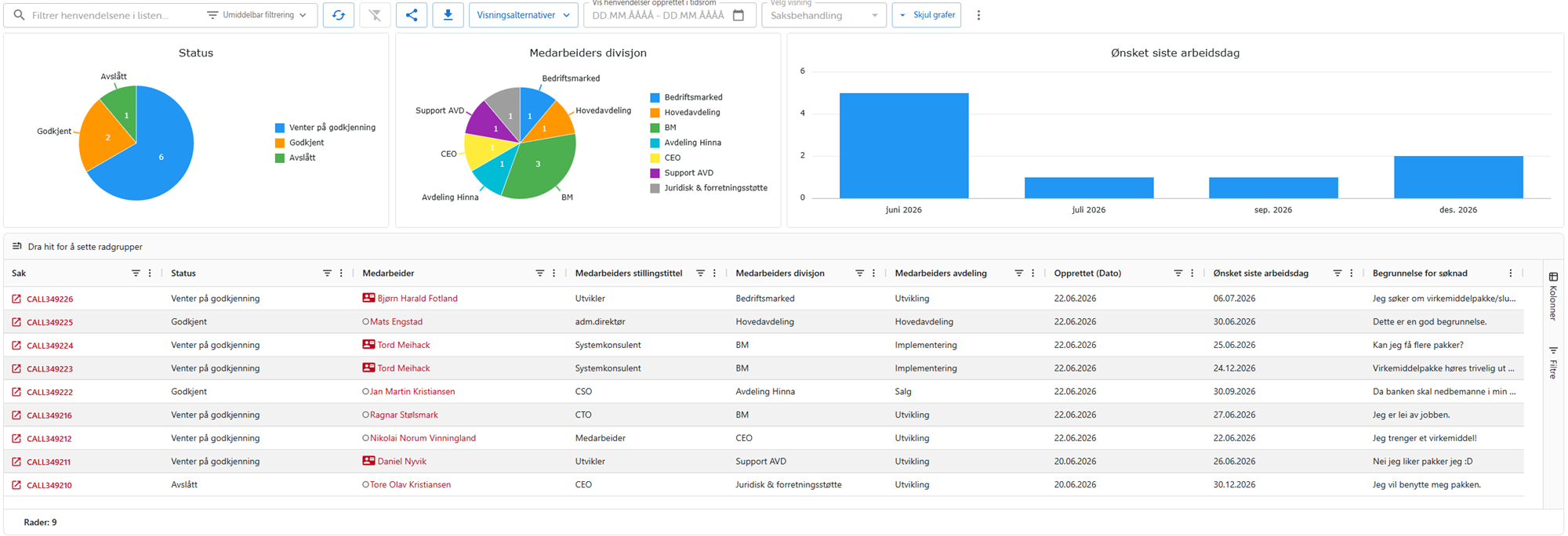 Overview of severance package applications