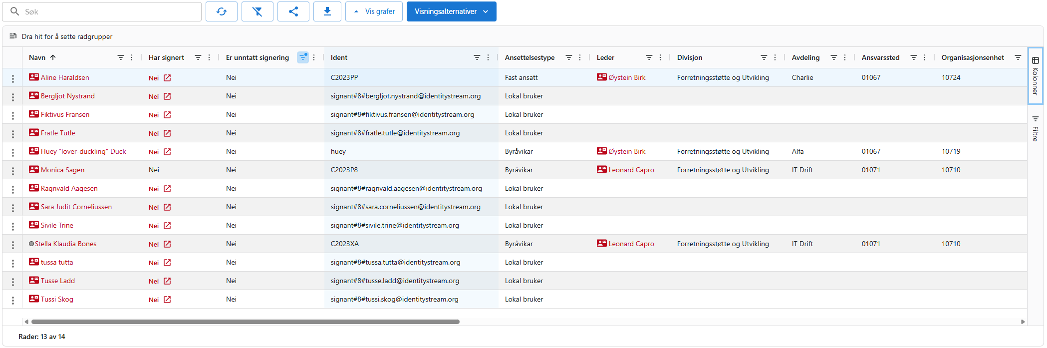Liste over personer med manglende signering