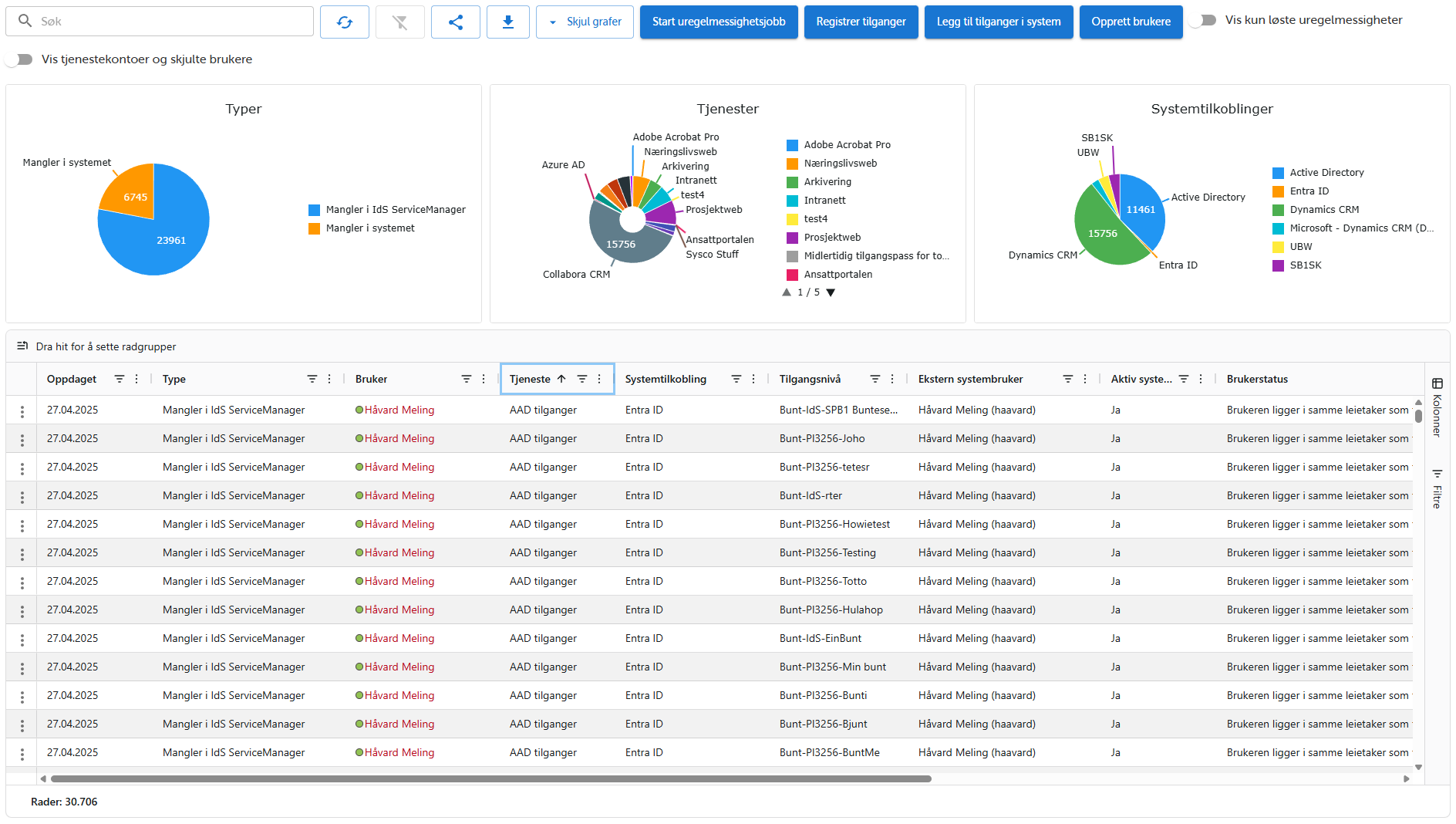 Exceptions between intended and actual access