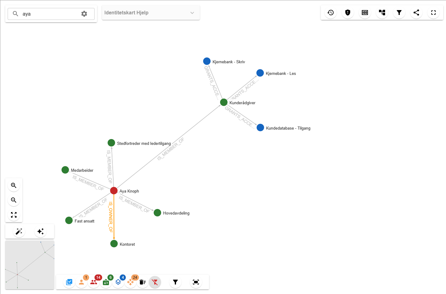 IdentityMap – user with roles and menu options
