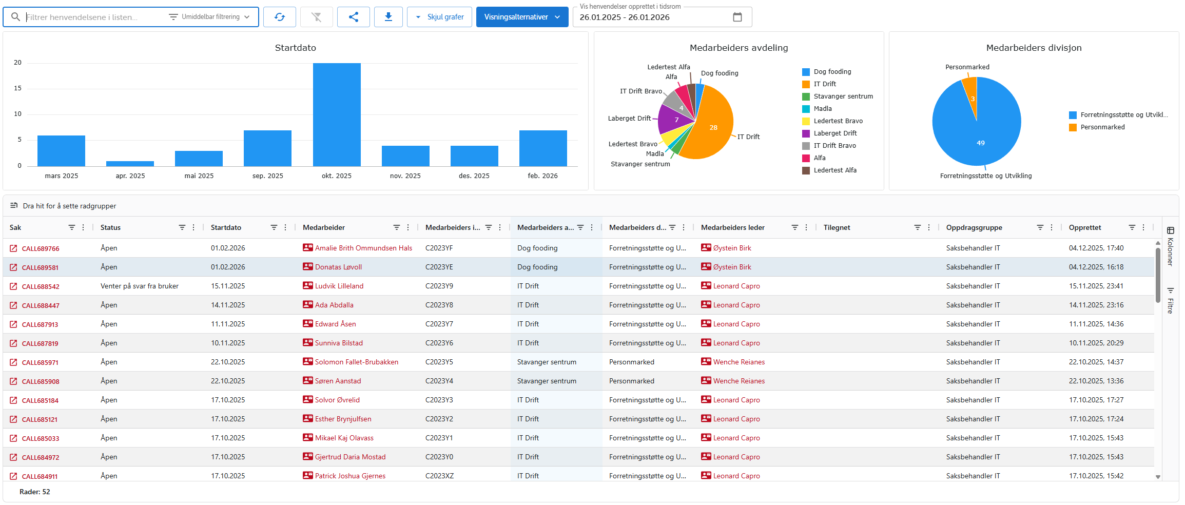 Overview of joiners with graphs and list