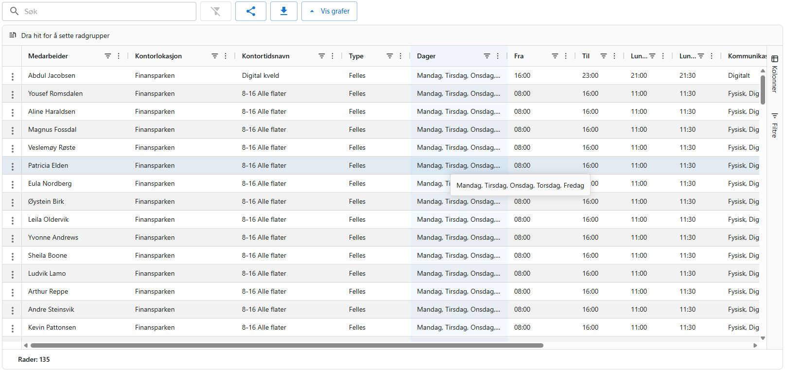 Oversikt og kontroll