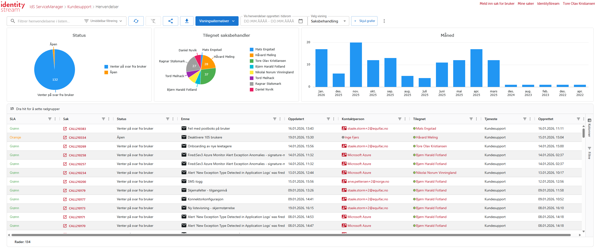 Liste over supporthenvendelser i helpdesk